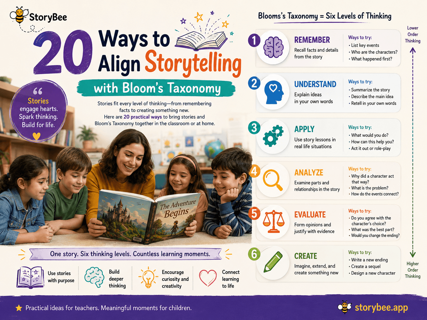 20 Ways to Align Storytelling with Bloom's Taxonomy